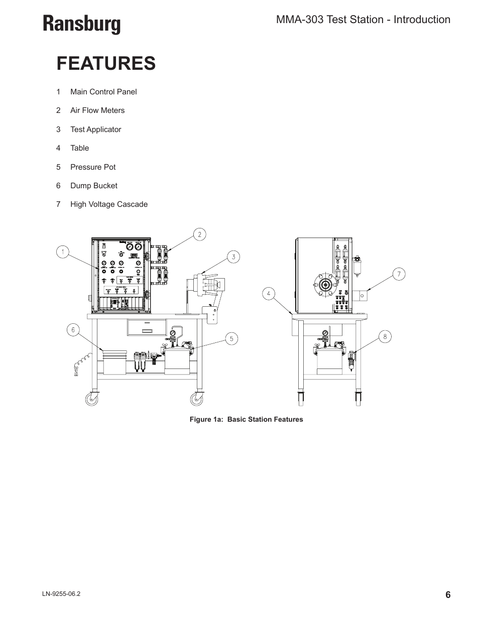Ransburg, Features, Mma-303 test station - introduction | Ransburg MMA-303 Direct_Ind Test Stand User Manual | Page 9 / 26