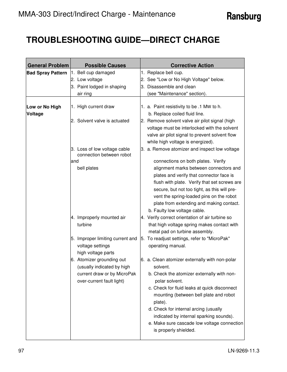 Troubleshooting guide—direct charge, Mma-303 direct/indirect charge - maintenance | Ransburg MMA-303 Direct_Ind Charge Atomizer A12870 User Manual | Page 100 / 132
