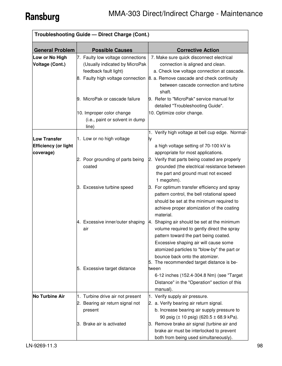 Mma-303 direct/indirect charge - maintenance | Ransburg MMA-303 Direct_Ind Charge Atomizer A12870 User Manual | Page 101 / 132