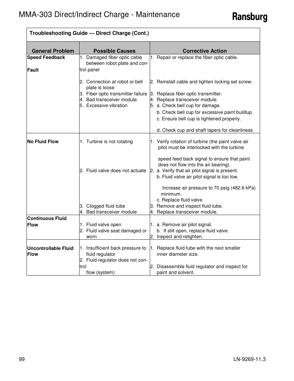 Mma-303 direct/indirect charge - maintenance | Ransburg MMA-303 Direct_Ind Charge Atomizer A12870 User Manual | Page 102 / 132