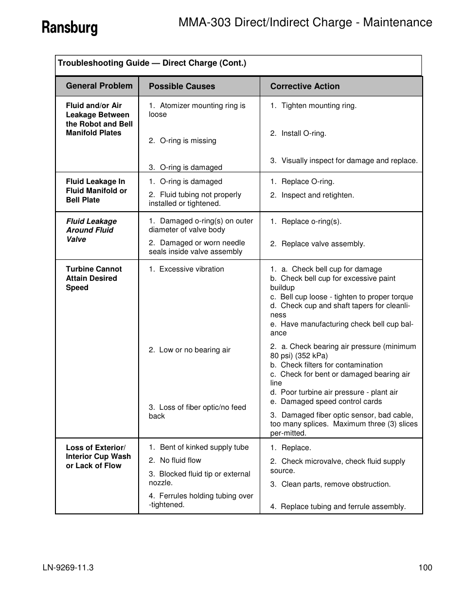 Mma-303 direct/indirect charge - maintenance | Ransburg MMA-303 Direct_Ind Charge Atomizer A12870 User Manual | Page 103 / 132