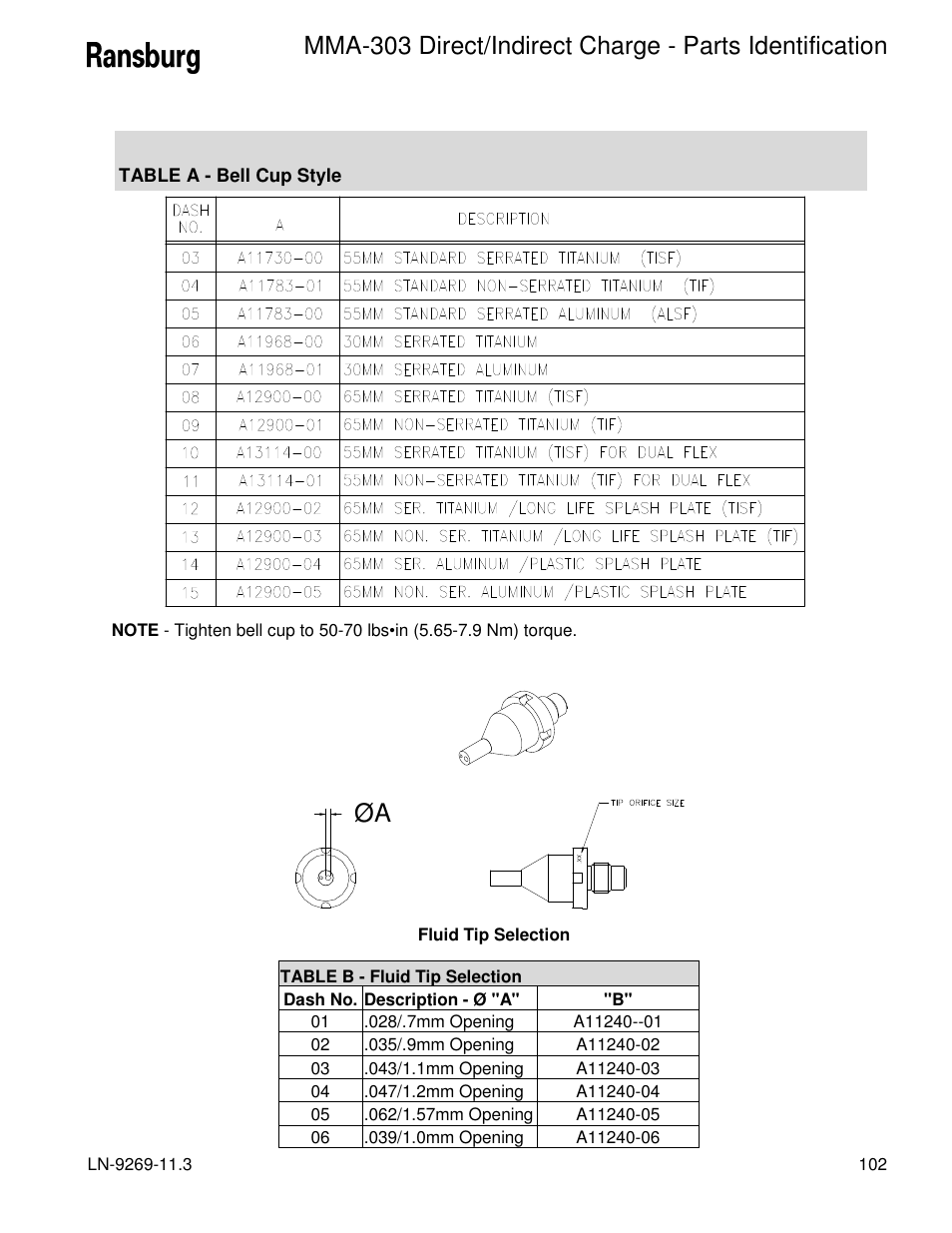 Ransburg MMA-303 Direct_Ind Charge Atomizer A12870 User Manual | Page 105 / 132