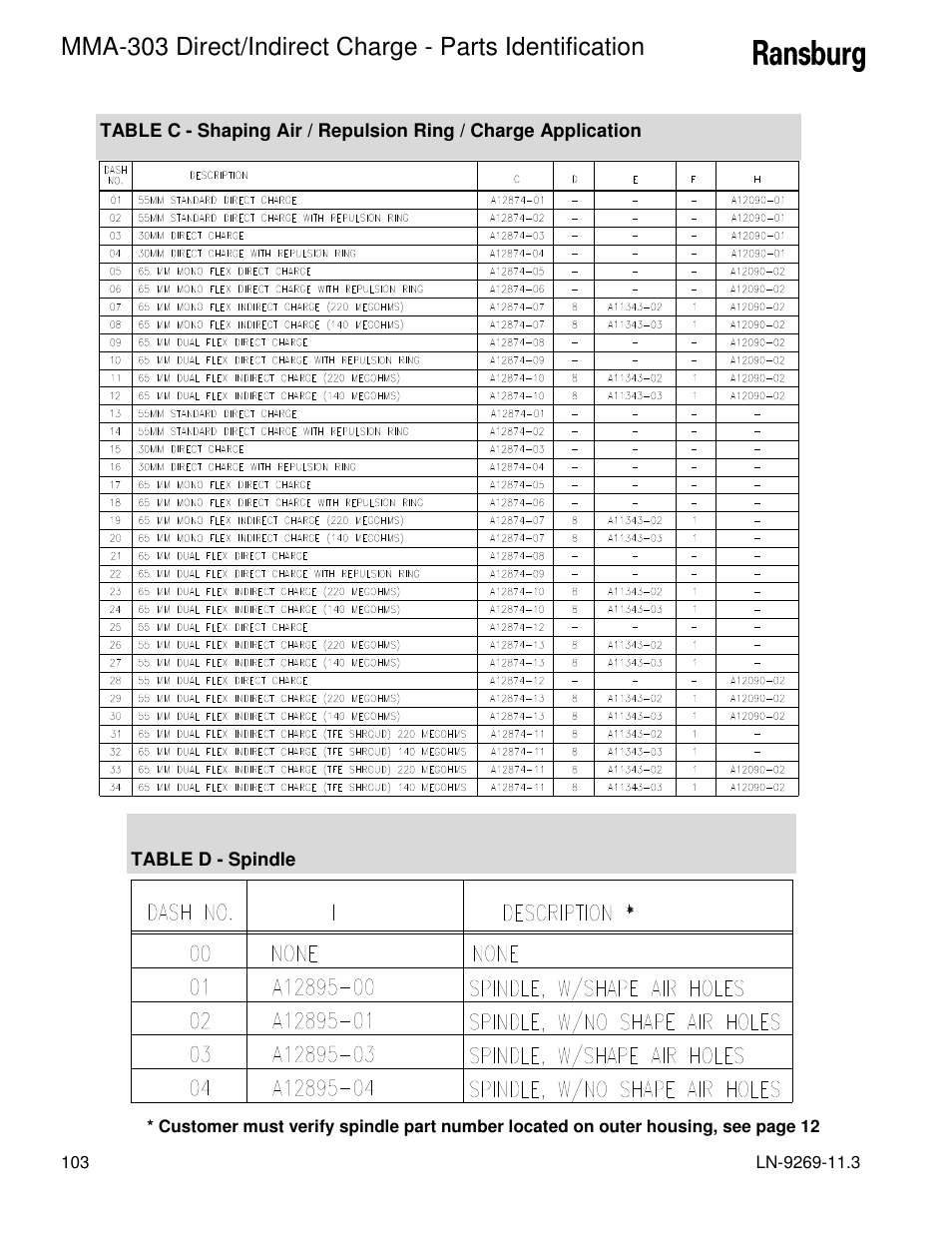 Ransburg MMA-303 Direct_Ind Charge Atomizer A12870 User Manual | Page 106 / 132