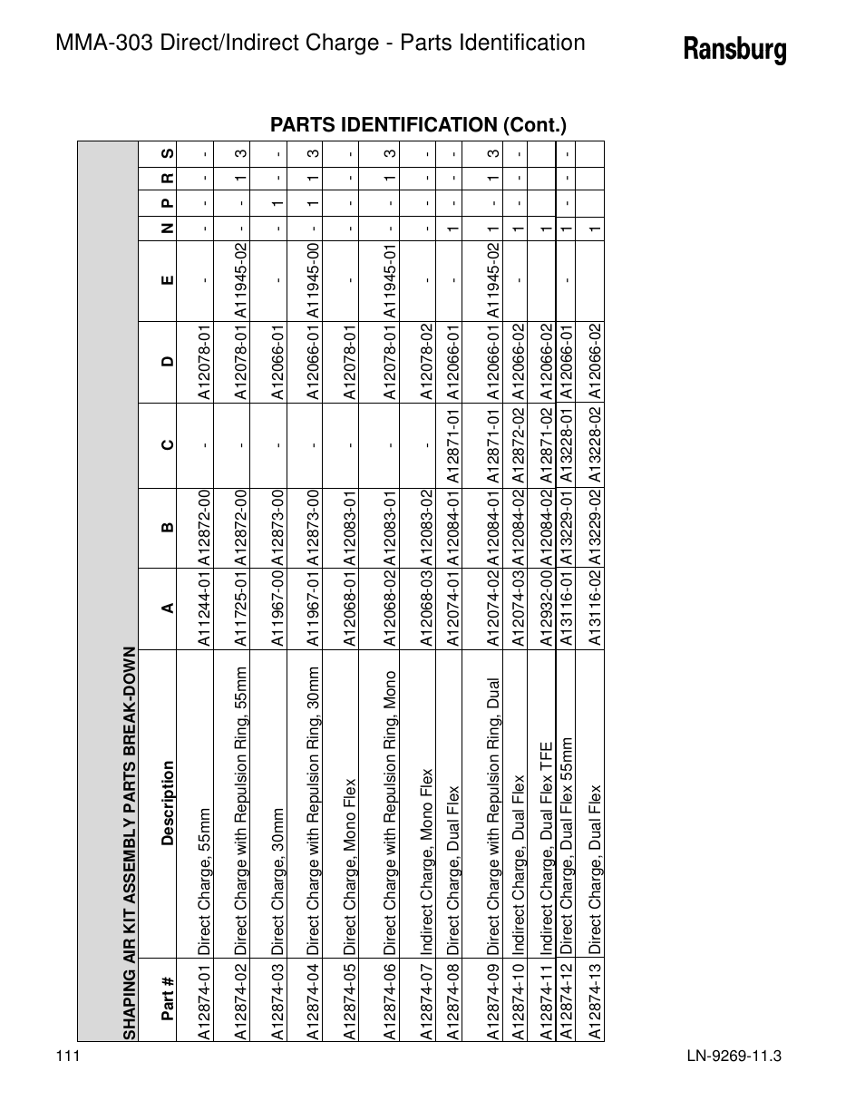 Parts identification (cont.) | Ransburg MMA-303 Direct_Ind Charge Atomizer A12870 User Manual | Page 114 / 132