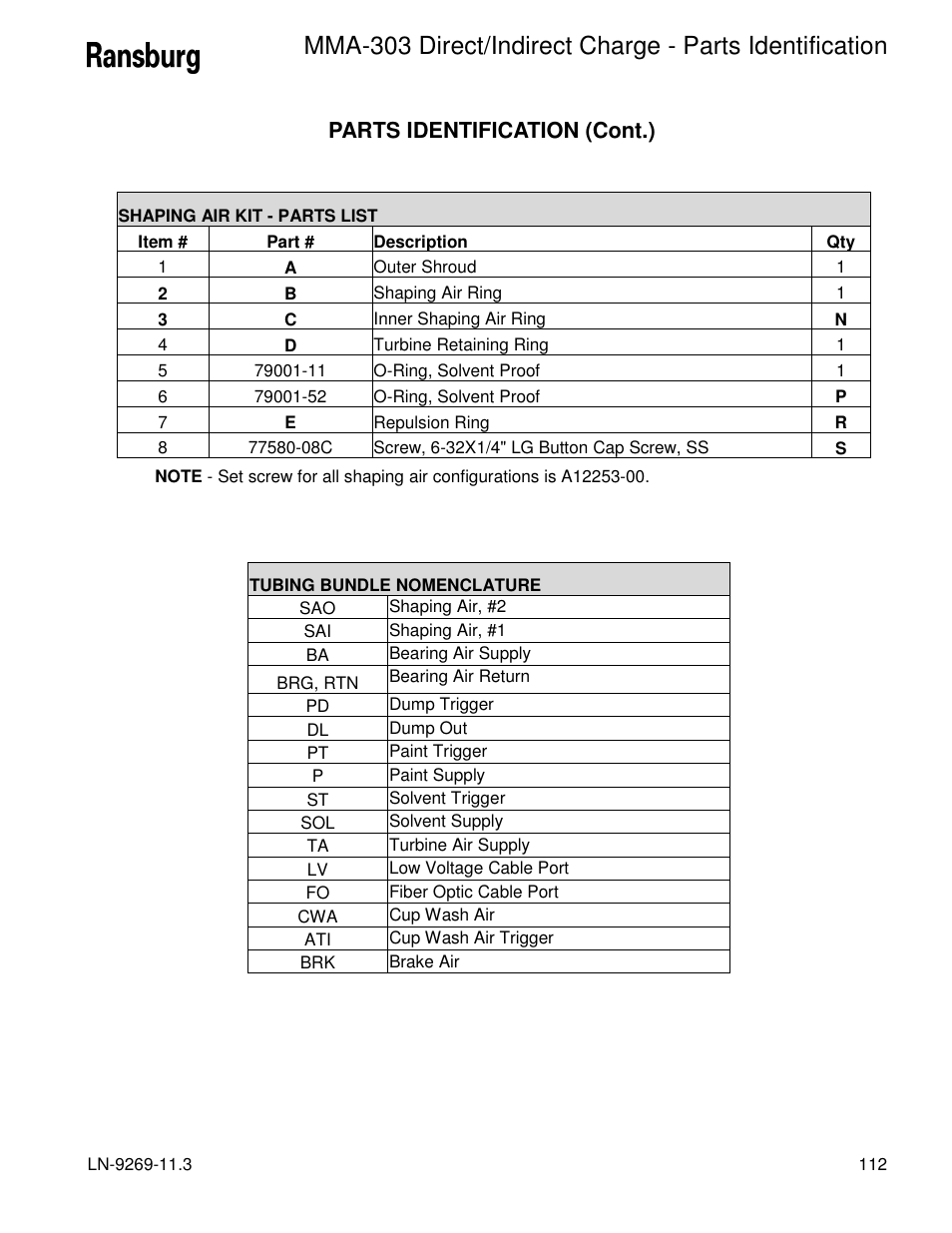 Parts identification (cont.) | Ransburg MMA-303 Direct_Ind Charge Atomizer A12870 User Manual | Page 115 / 132