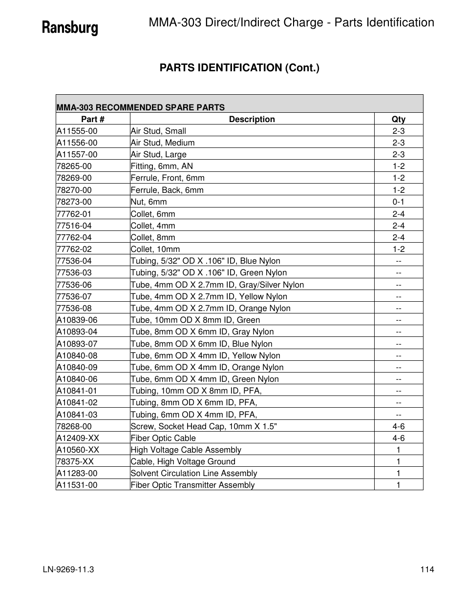Parts identification (cont.) | Ransburg MMA-303 Direct_Ind Charge Atomizer A12870 User Manual | Page 117 / 132