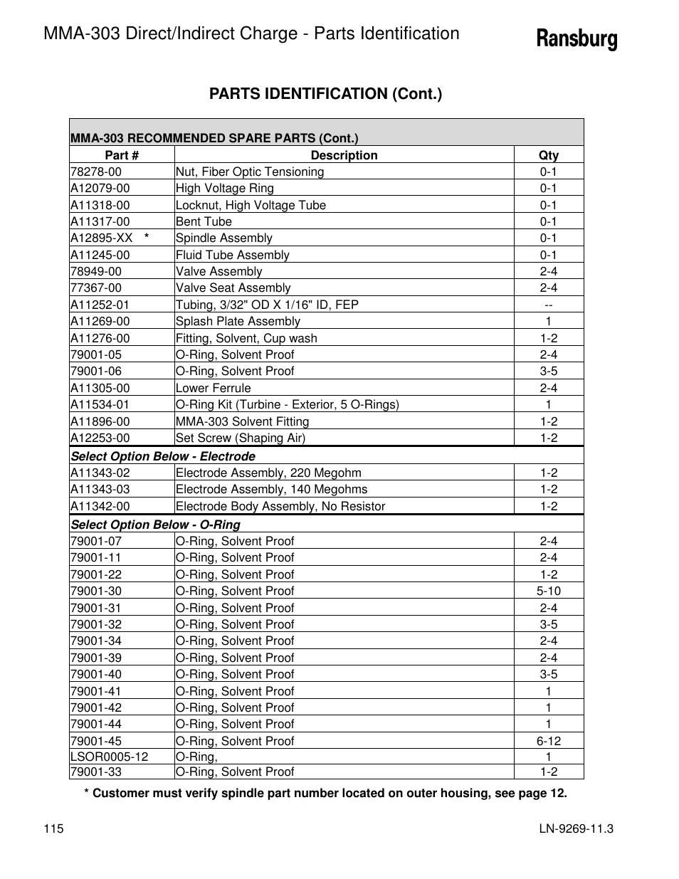 Parts identification (cont.) | Ransburg MMA-303 Direct_Ind Charge Atomizer A12870 User Manual | Page 118 / 132