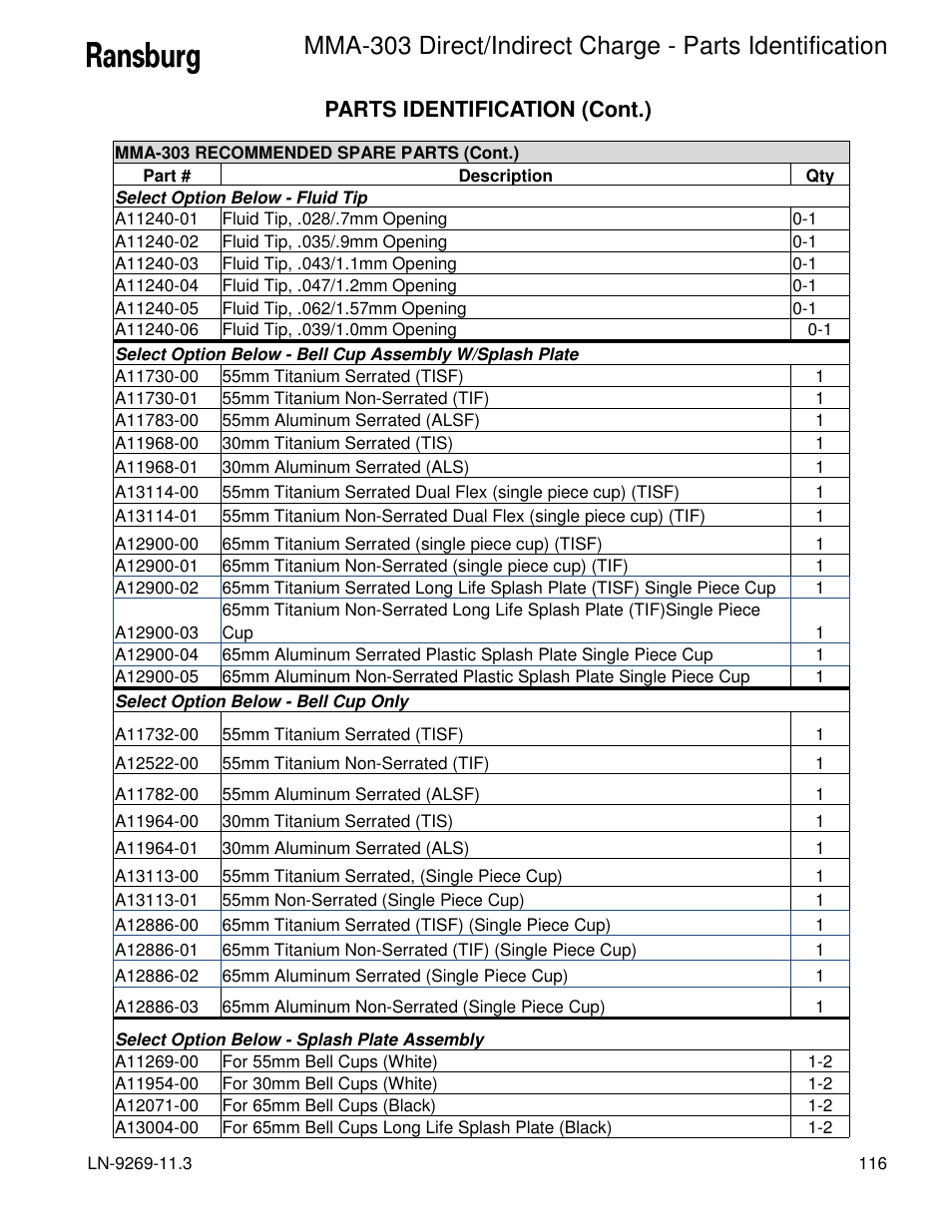 Parts identification (cont.) | Ransburg MMA-303 Direct_Ind Charge Atomizer A12870 User Manual | Page 119 / 132