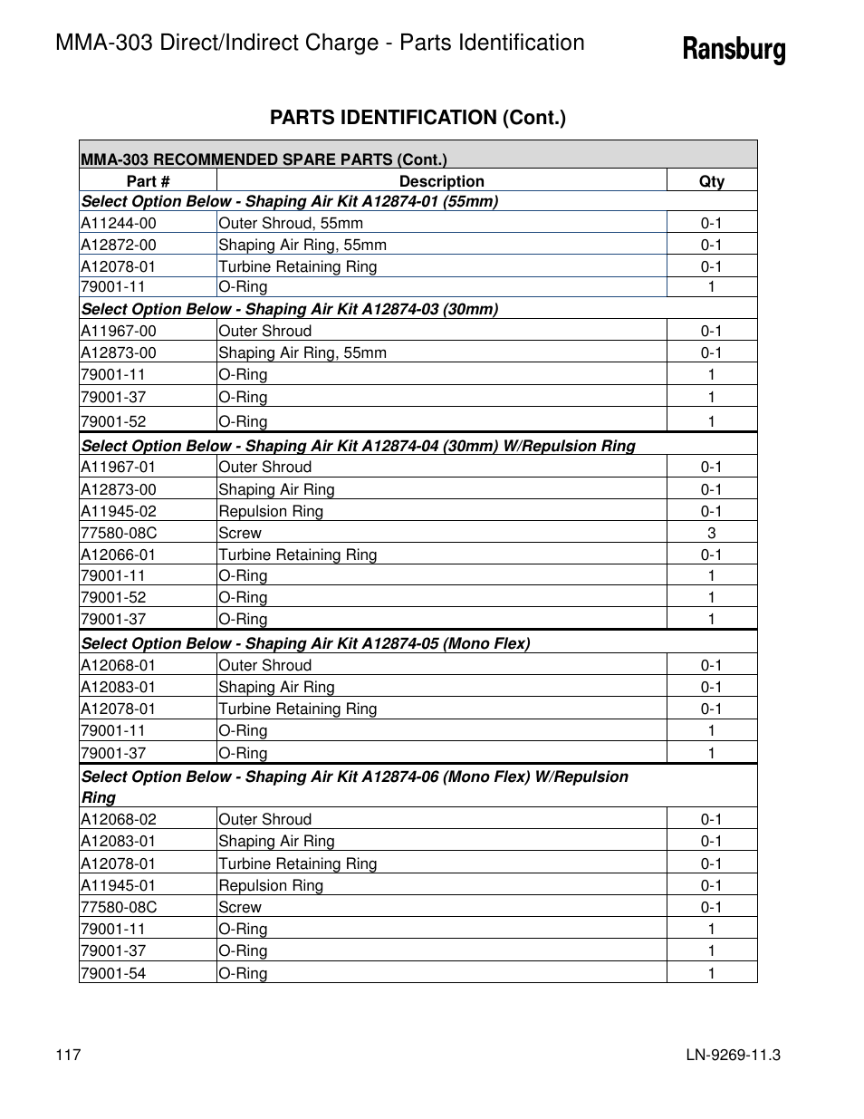 Parts identification (cont.) | Ransburg MMA-303 Direct_Ind Charge Atomizer A12870 User Manual | Page 120 / 132