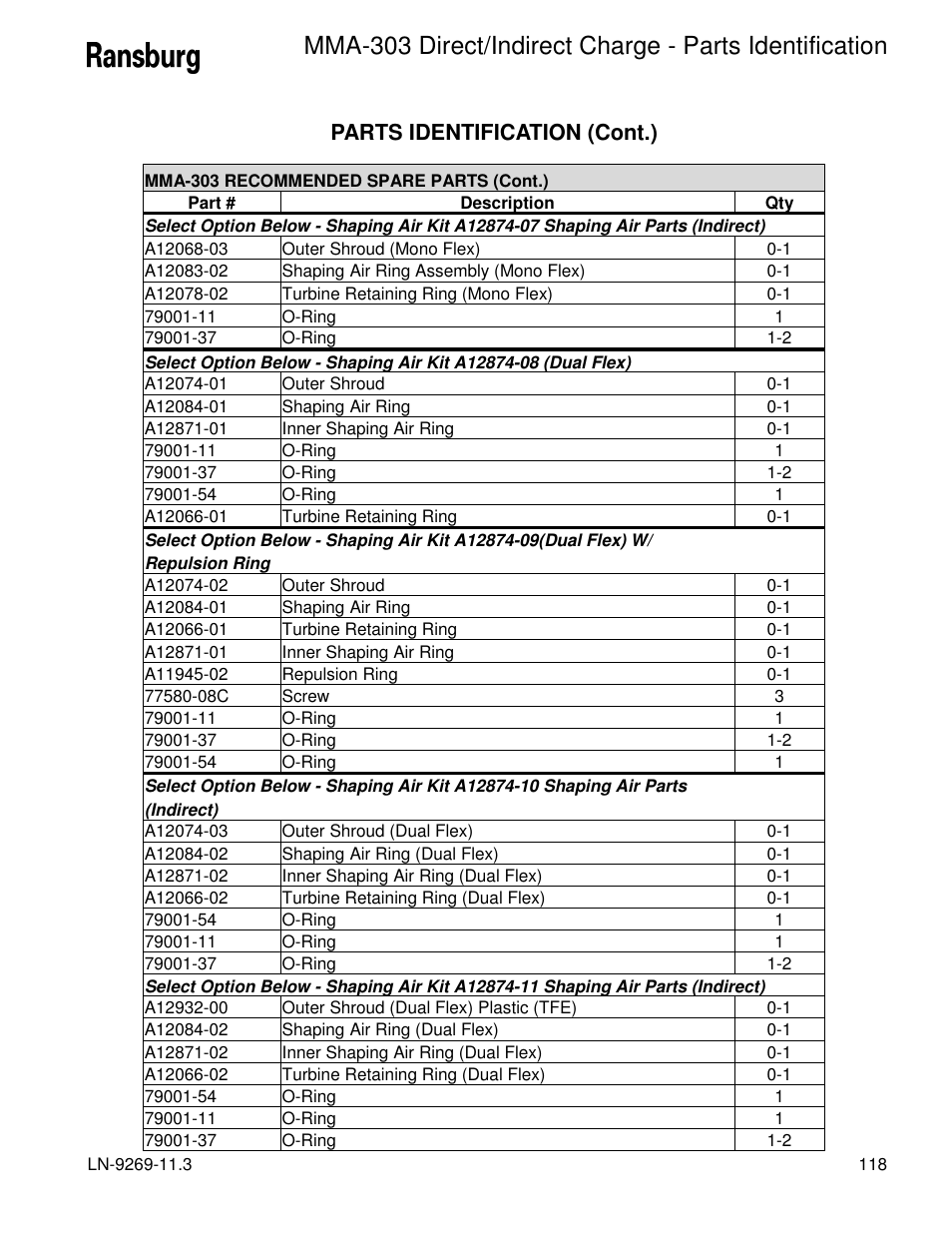 Parts identification (cont.) | Ransburg MMA-303 Direct_Ind Charge Atomizer A12870 User Manual | Page 121 / 132