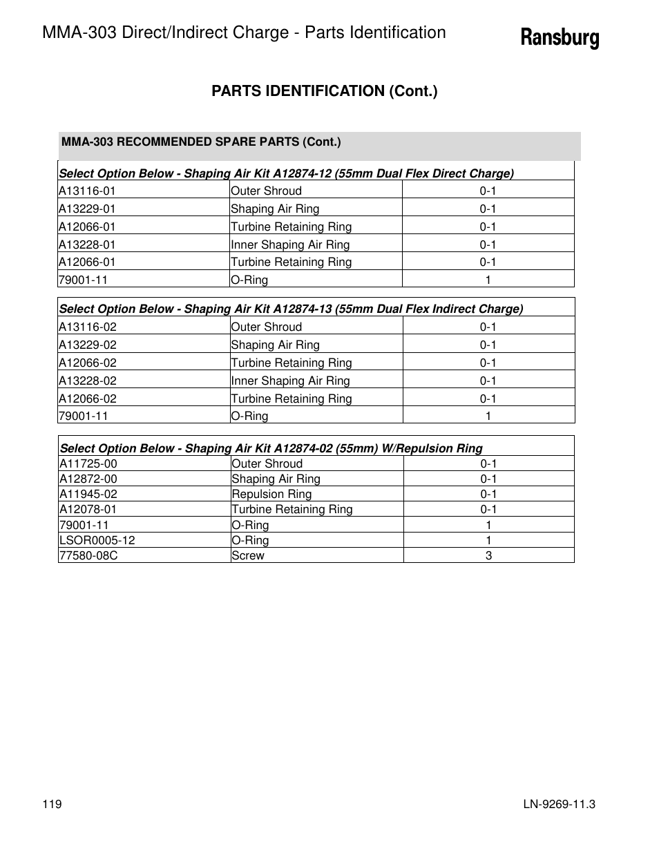 Parts identification (cont.) | Ransburg MMA-303 Direct_Ind Charge Atomizer A12870 User Manual | Page 122 / 132