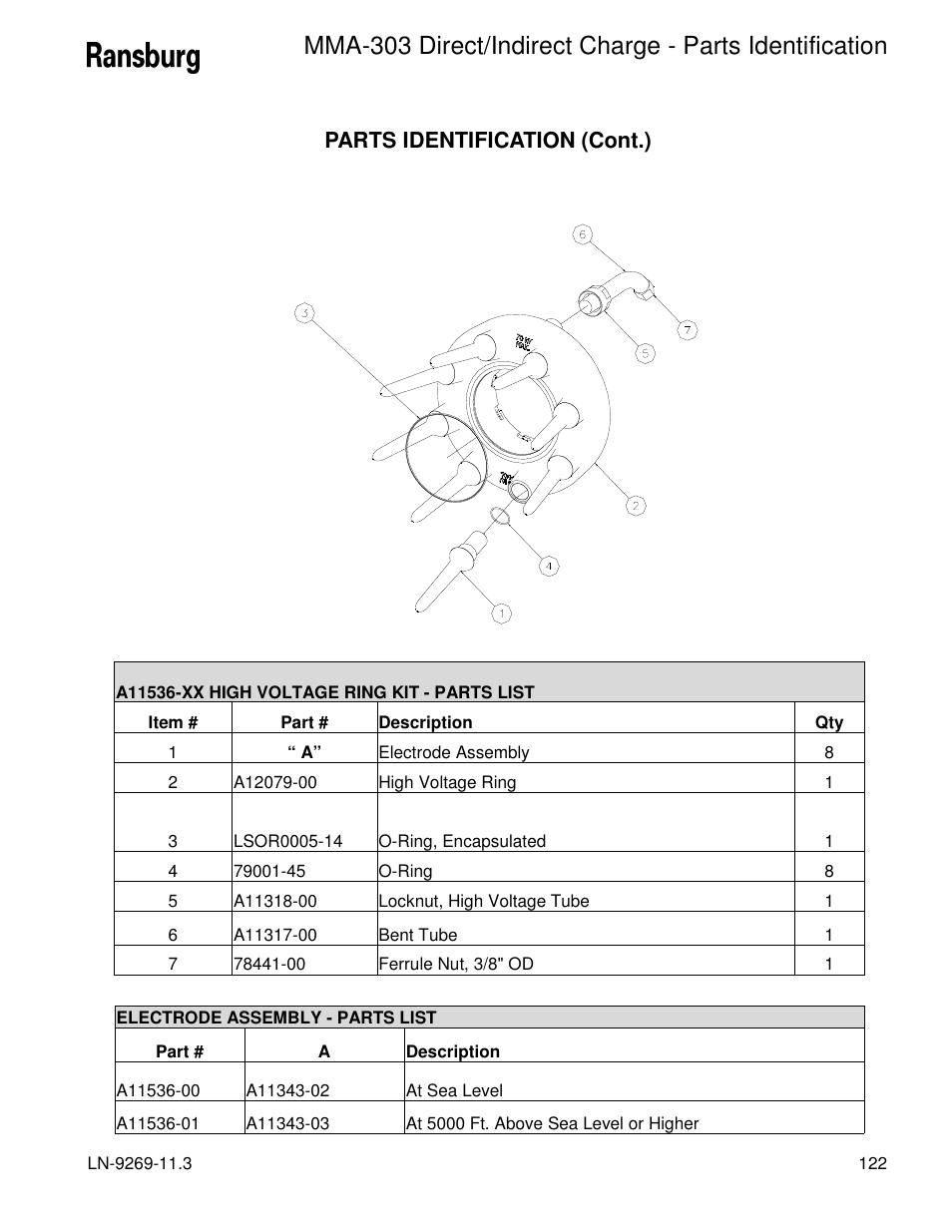 Parts identification (cont.) | Ransburg MMA-303 Direct_Ind Charge Atomizer A12870 User Manual | Page 125 / 132