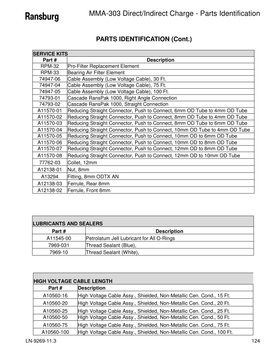 Parts identification (cont.) | Ransburg MMA-303 Direct_Ind Charge Atomizer A12870 User Manual | Page 127 / 132