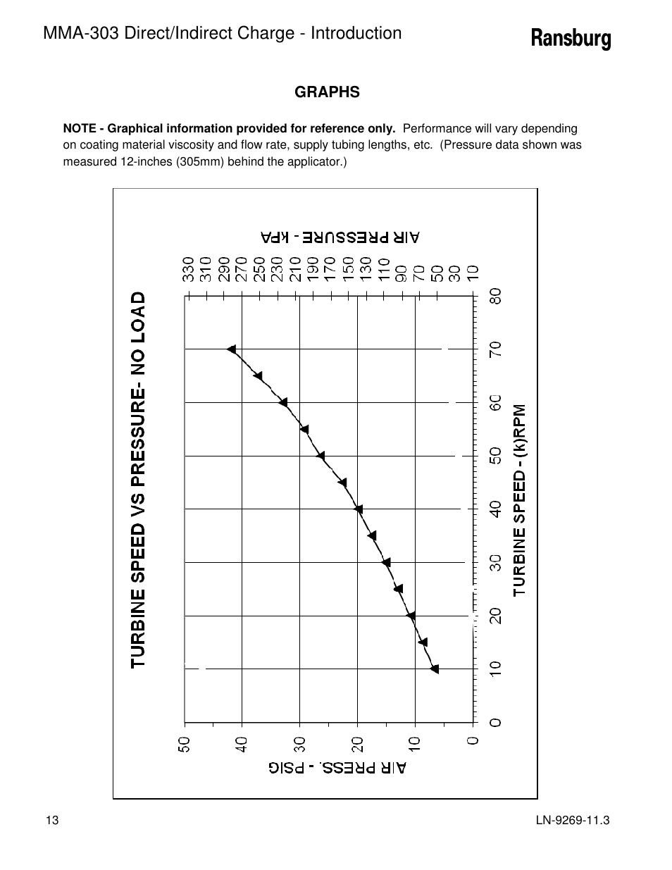 Mma-303 direct/indirect charge - introduction | Ransburg MMA-303 Direct_Ind Charge Atomizer A12870 User Manual | Page 16 / 132