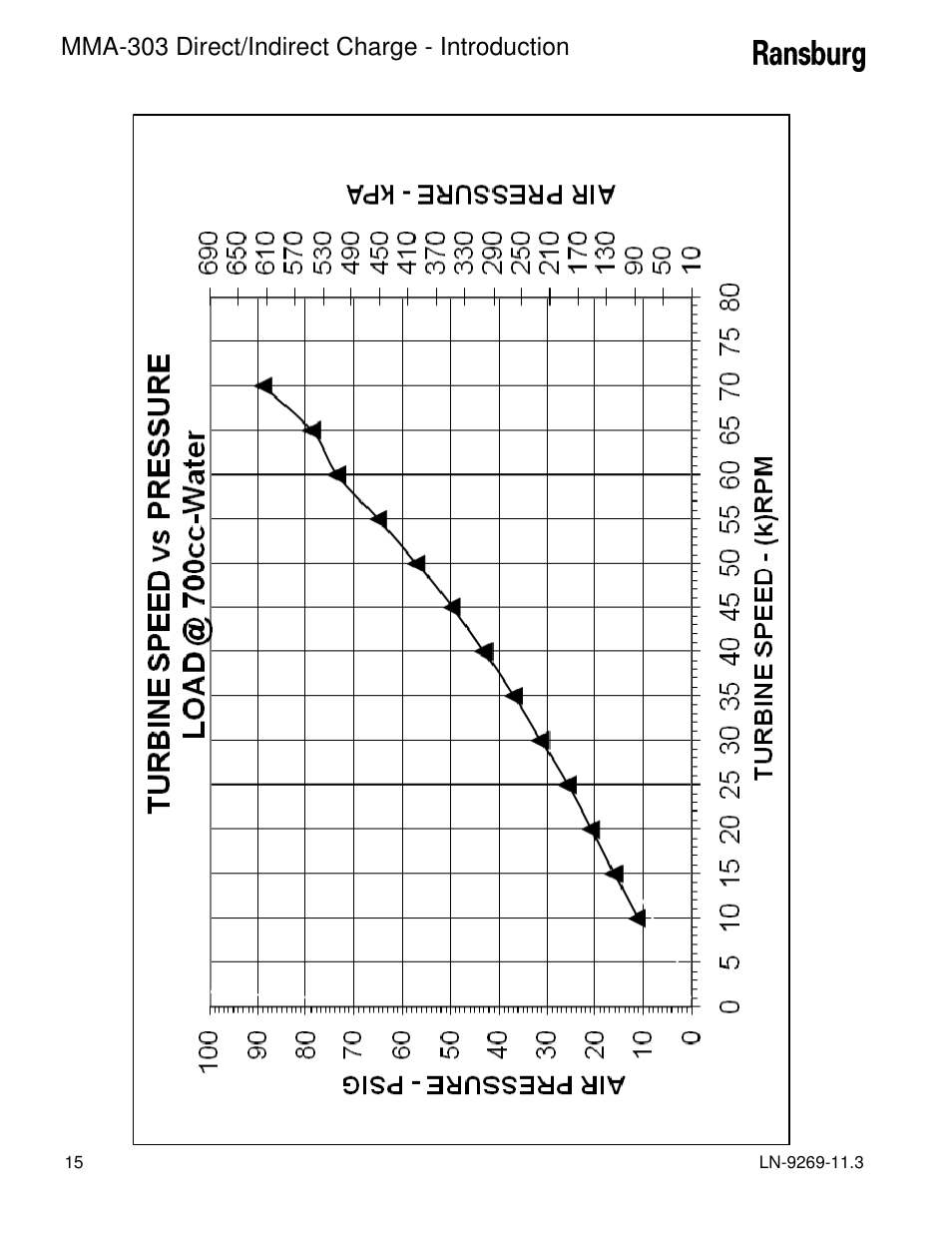 Mma-303 direct/indirect charge - introduction | Ransburg MMA-303 Direct_Ind Charge Atomizer A12870 User Manual | Page 18 / 132