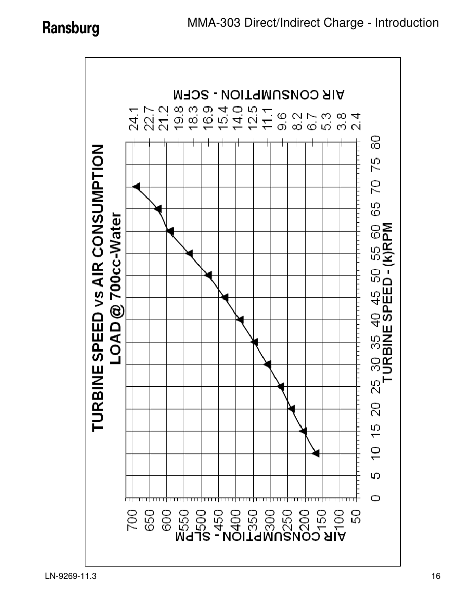 Mma-303 direct/indirect charge - introduction | Ransburg MMA-303 Direct_Ind Charge Atomizer A12870 User Manual | Page 19 / 132