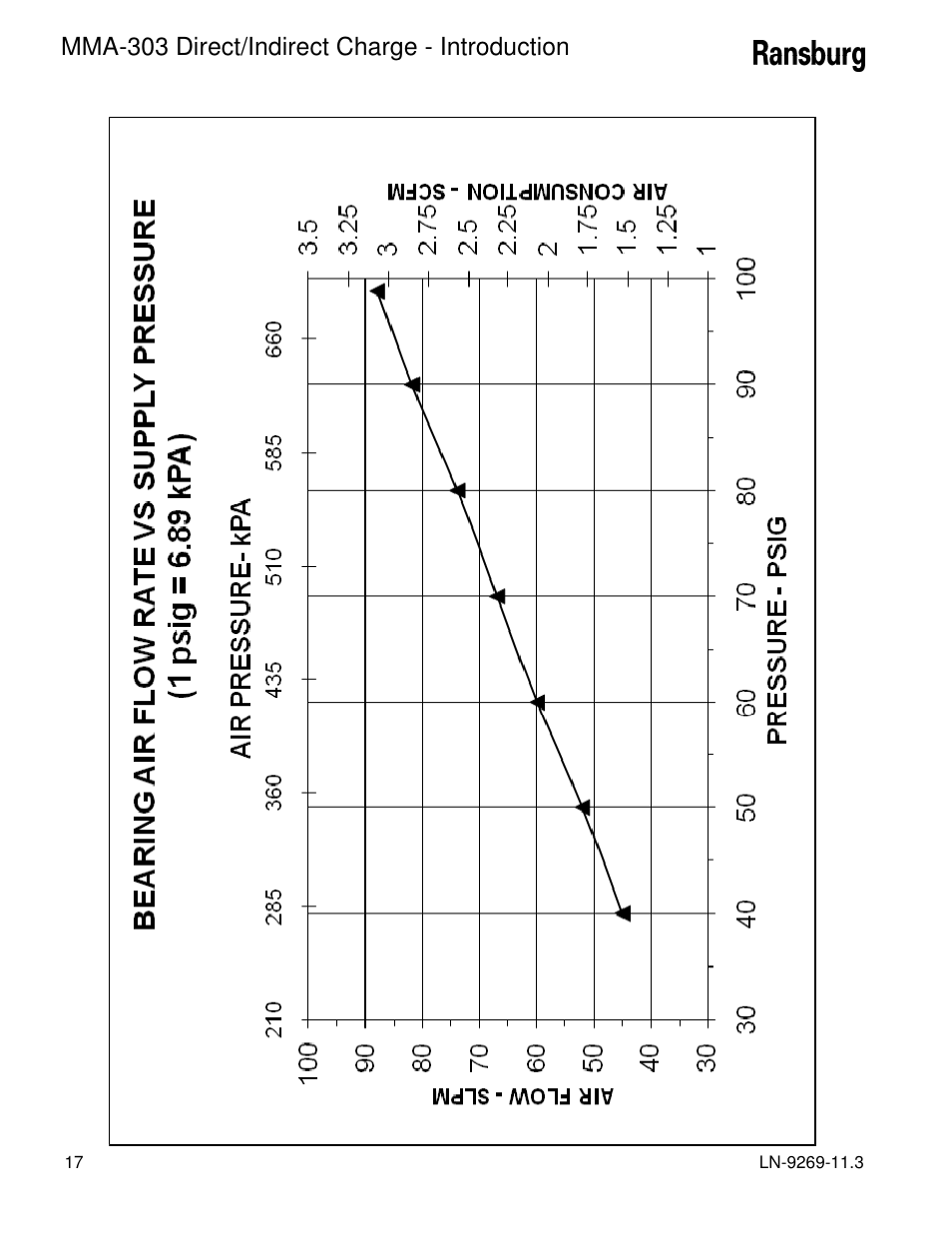 Mma-303 direct/indirect charge - introduction | Ransburg MMA-303 Direct_Ind Charge Atomizer A12870 User Manual | Page 20 / 132