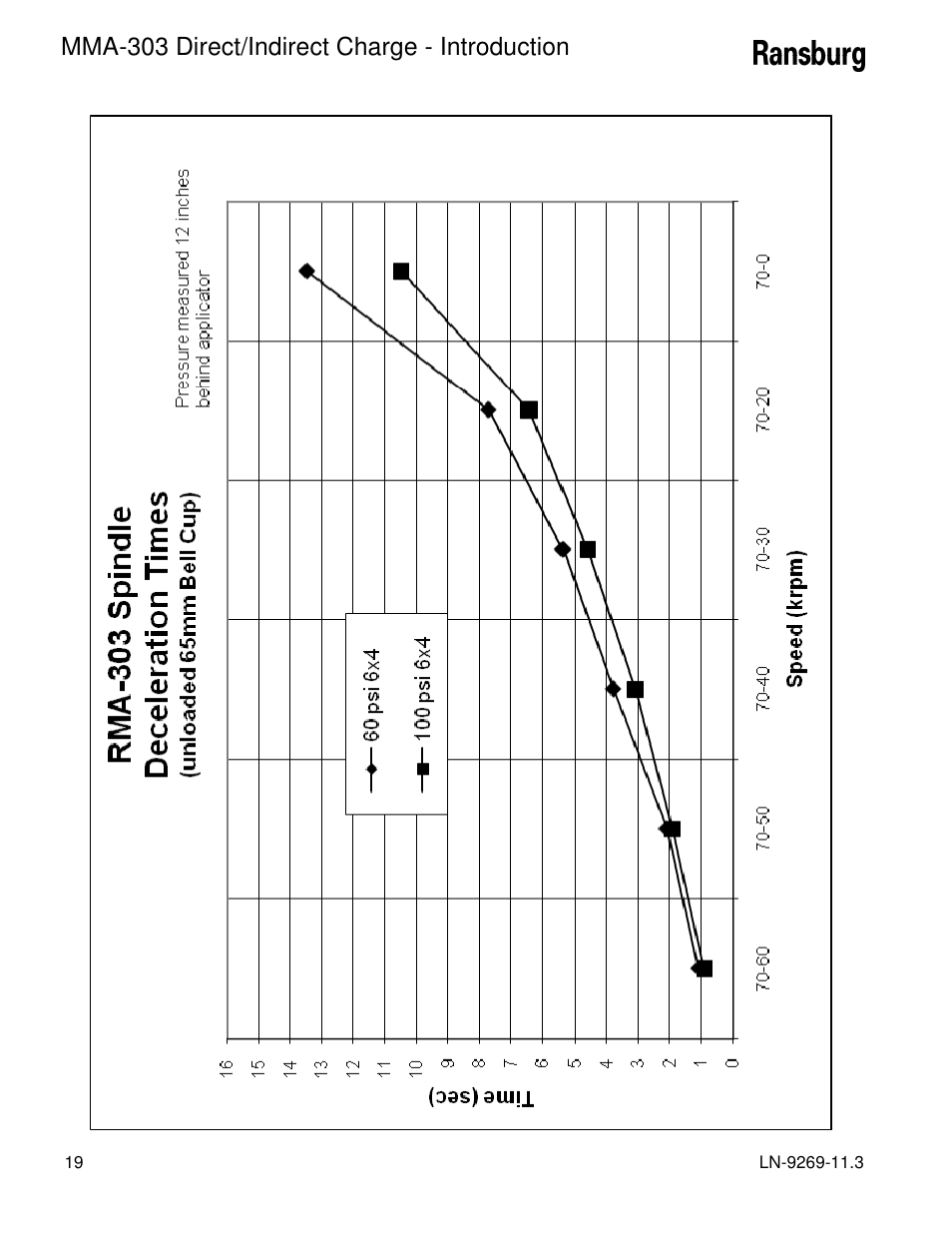 Mma-303 direct/indirect charge - introduction | Ransburg MMA-303 Direct_Ind Charge Atomizer A12870 User Manual | Page 22 / 132