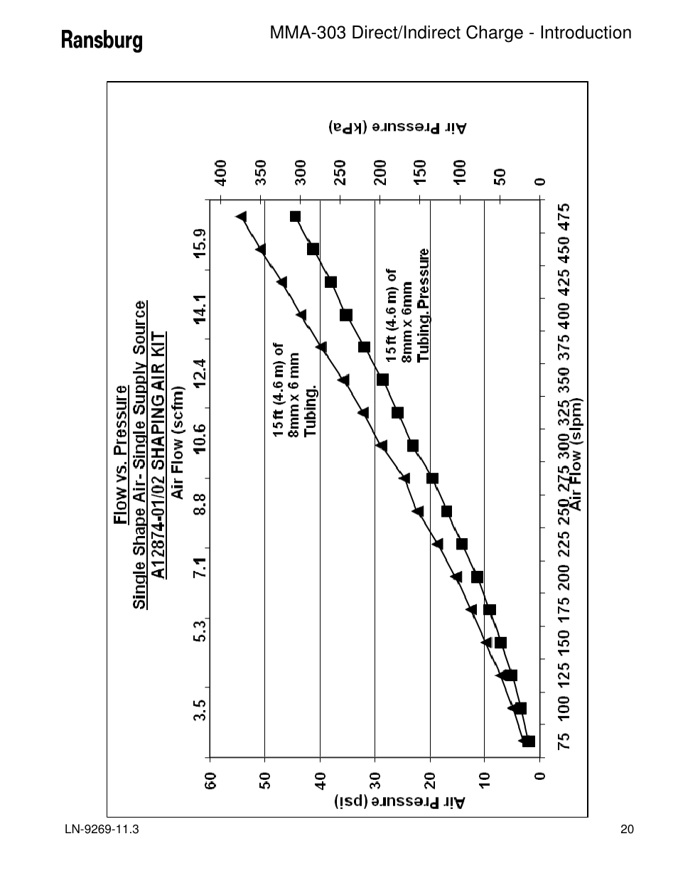 Mma-303 direct/indirect charge - introduction | Ransburg MMA-303 Direct_Ind Charge Atomizer A12870 User Manual | Page 23 / 132