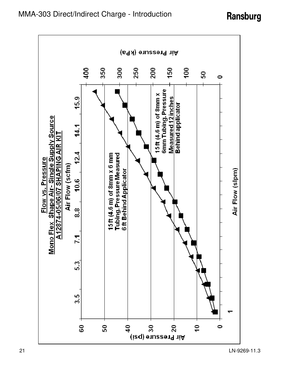 Mma-303 direct/indirect charge - introduction | Ransburg MMA-303 Direct_Ind Charge Atomizer A12870 User Manual | Page 24 / 132