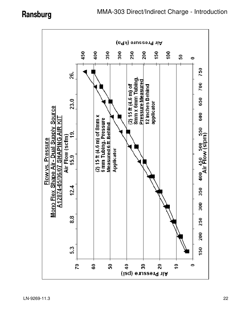 Mma-303 direct/indirect charge - introduction | Ransburg MMA-303 Direct_Ind Charge Atomizer A12870 User Manual | Page 25 / 132