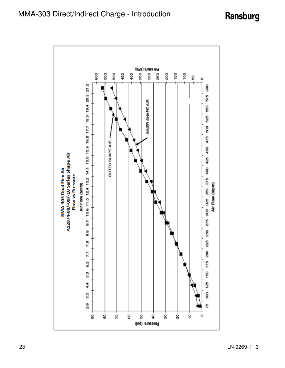 Mma-303 direct/indirect charge - introduction | Ransburg MMA-303 Direct_Ind Charge Atomizer A12870 User Manual | Page 26 / 132