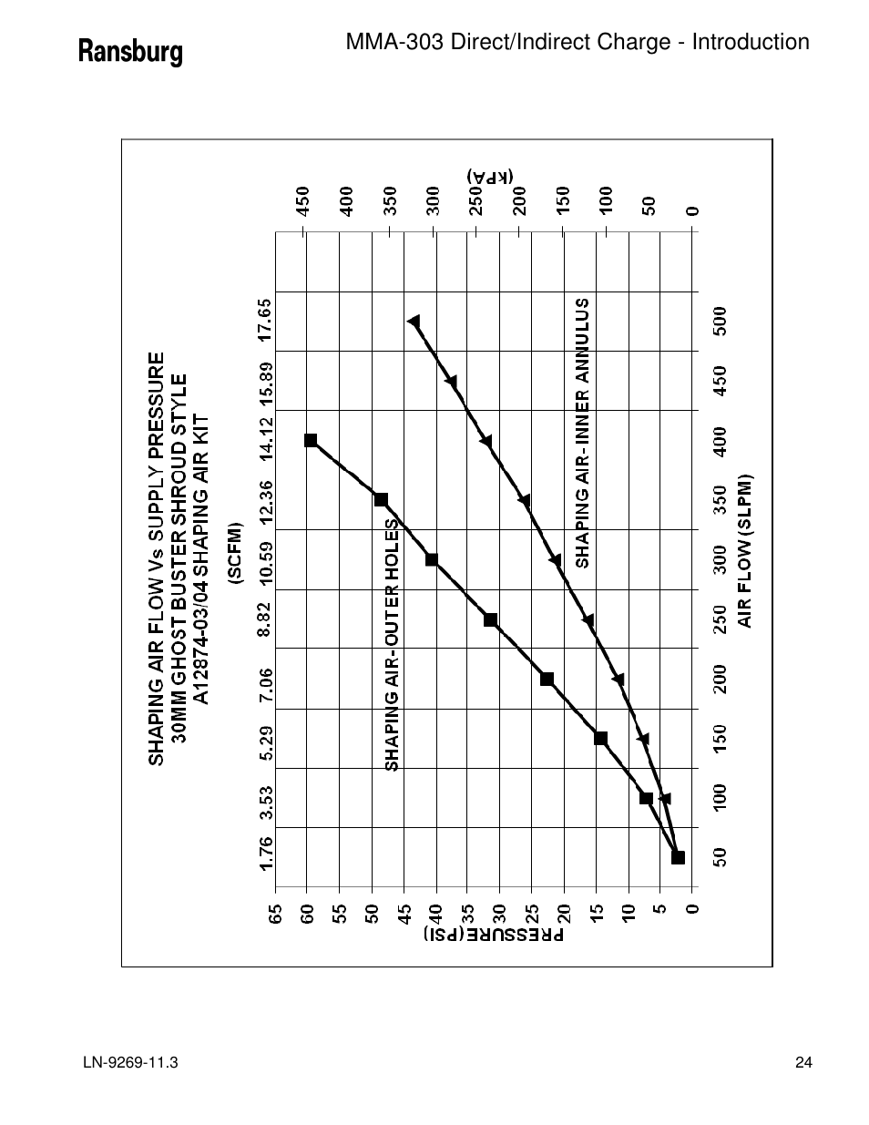Mma-303 direct/indirect charge - introduction | Ransburg MMA-303 Direct_Ind Charge Atomizer A12870 User Manual | Page 27 / 132