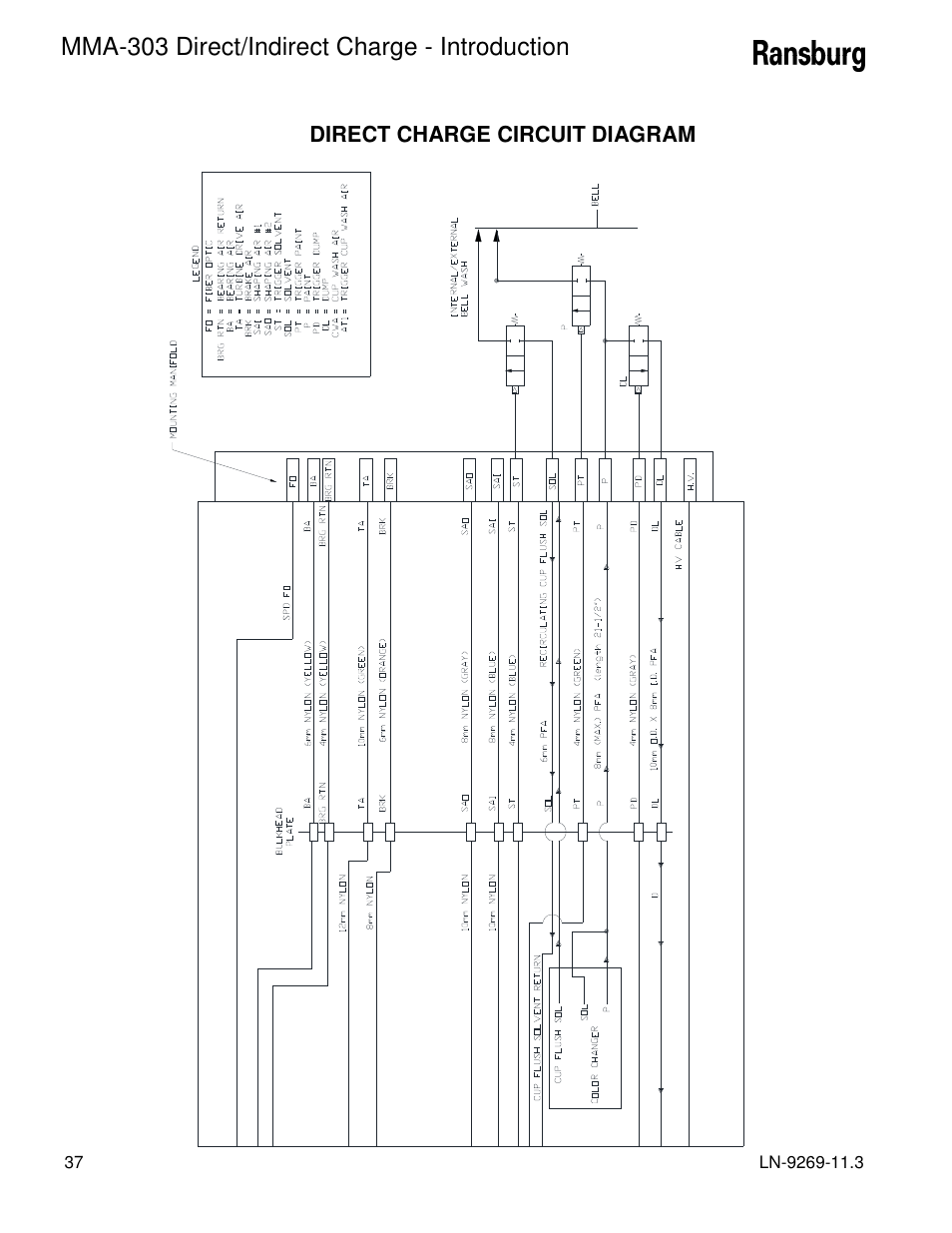 Mma-303 direct/indirect charge - introduction | Ransburg MMA-303 Direct_Ind Charge Atomizer A12870 User Manual | Page 40 / 132