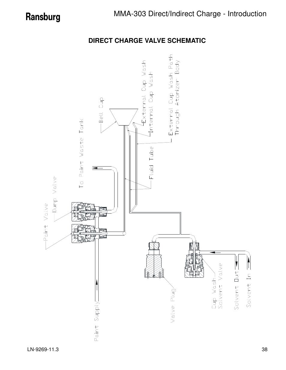 Mma-303 direct/indirect charge - introduction | Ransburg MMA-303 Direct_Ind Charge Atomizer A12870 User Manual | Page 41 / 132