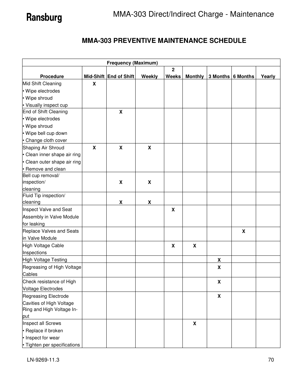 Mma-303 direct/indirect charge - maintenance, Mma-303 preventive maintenance schedule | Ransburg MMA-303 Direct_Ind Charge Atomizer A12870 User Manual | Page 73 / 132