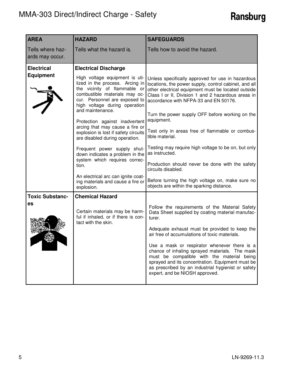 Mma-303 direct/indirect charge - safety | Ransburg MMA-303 Direct_Ind Charge Atomizer A12870 User Manual | Page 8 / 132