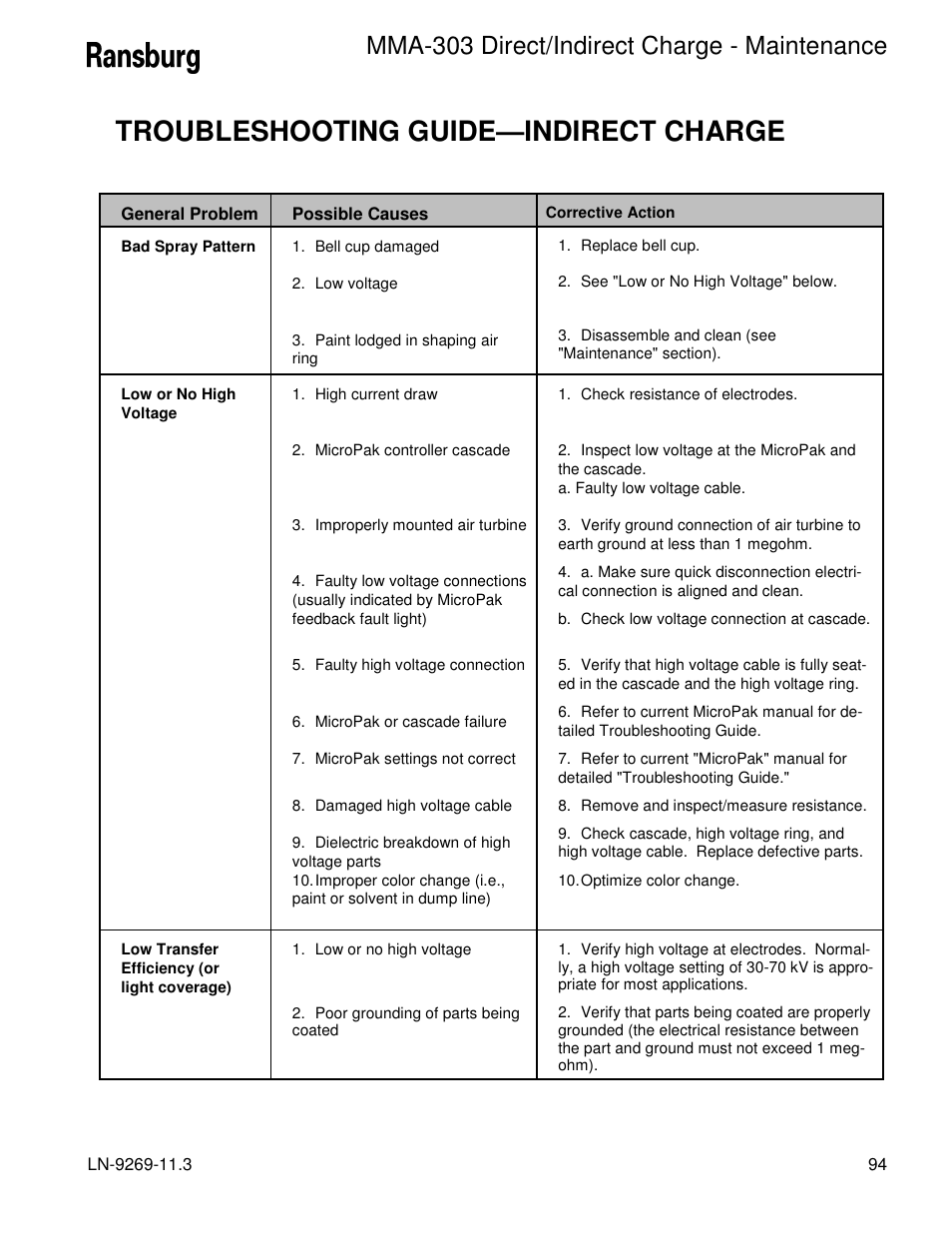 Troubleshooting guide—indirect charge, Mma-303 direct/indirect charge - maintenance | Ransburg MMA-303 Direct_Ind Charge Atomizer A12870 User Manual | Page 97 / 132