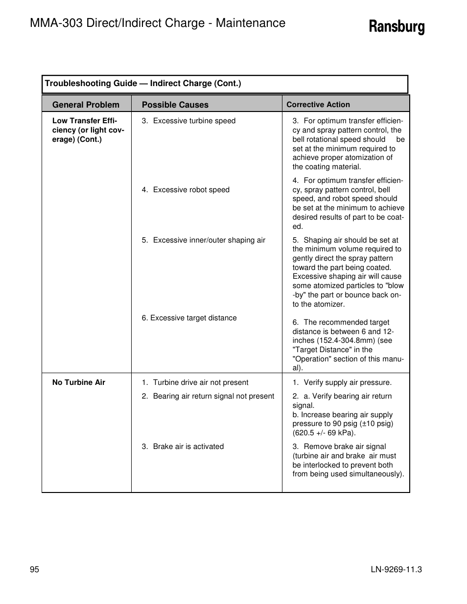 Mma-303 direct/indirect charge - maintenance | Ransburg MMA-303 Direct_Ind Charge Atomizer A12870 User Manual | Page 98 / 132