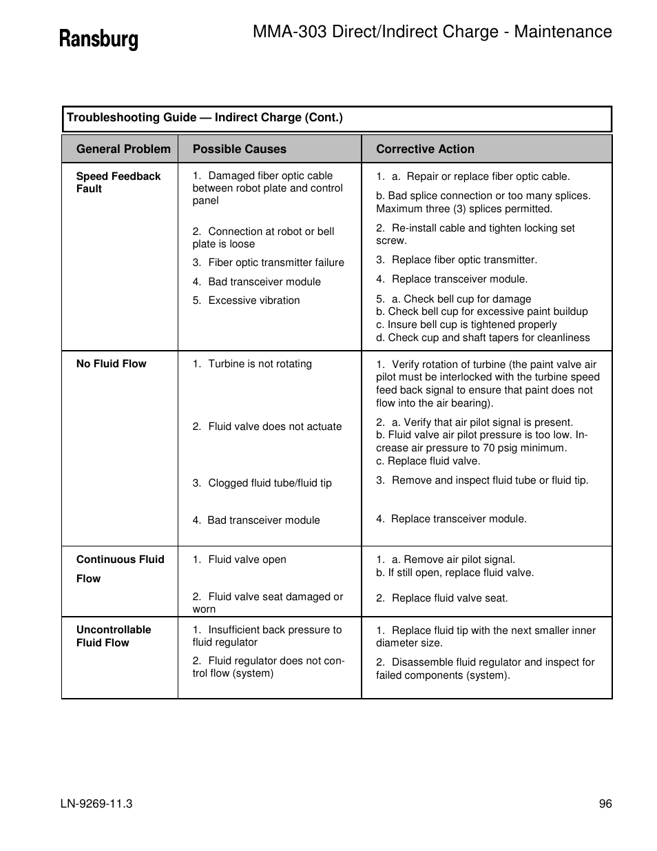 Mma-303 direct/indirect charge - maintenance | Ransburg MMA-303 Direct_Ind Charge Atomizer A12870 User Manual | Page 99 / 132