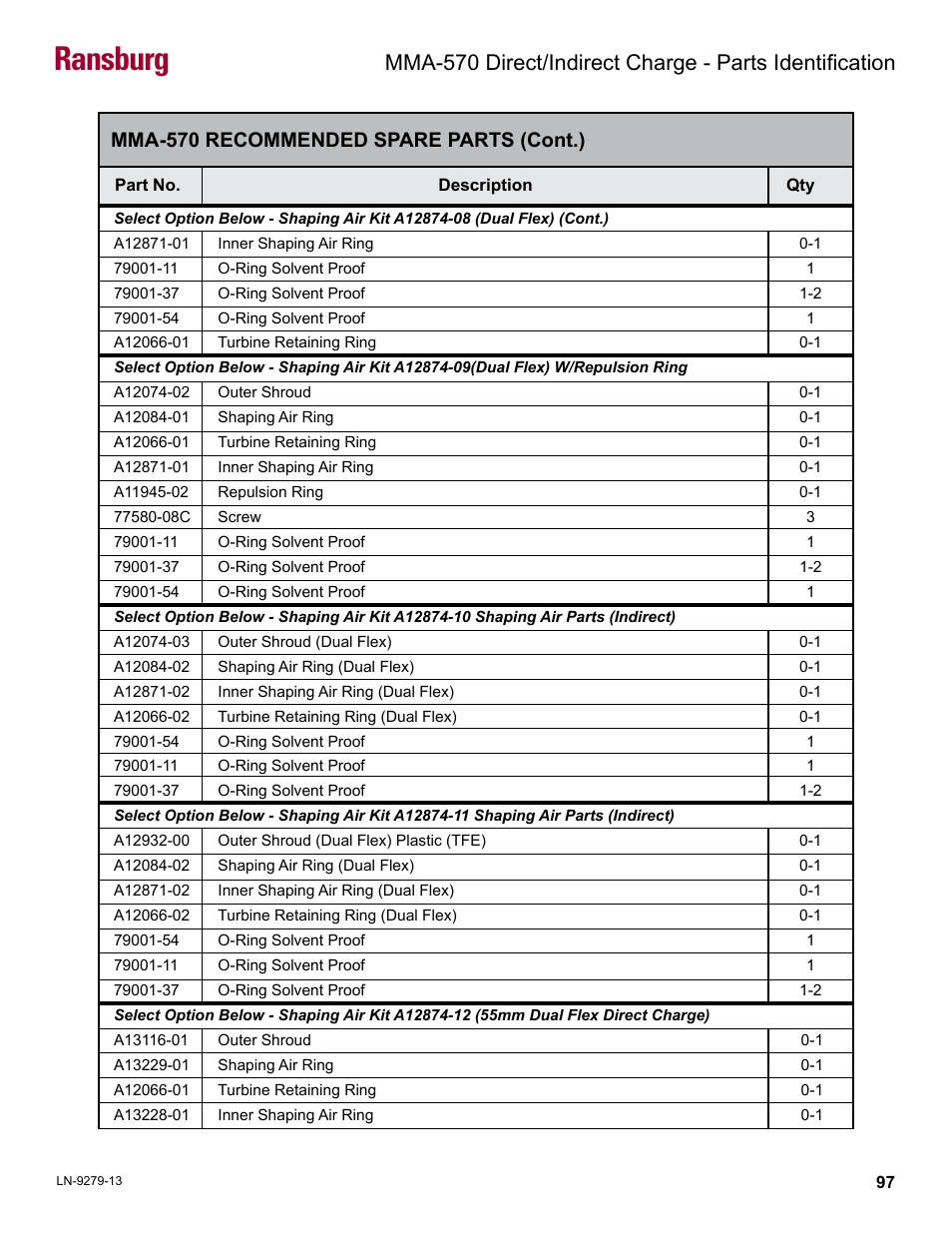 Ransburg, Mma-570 recommended spare parts (cont.) | Ransburg MMA-570 Direct_Ind Charge Atomizer A13366 User Manual | Page 100 / 109