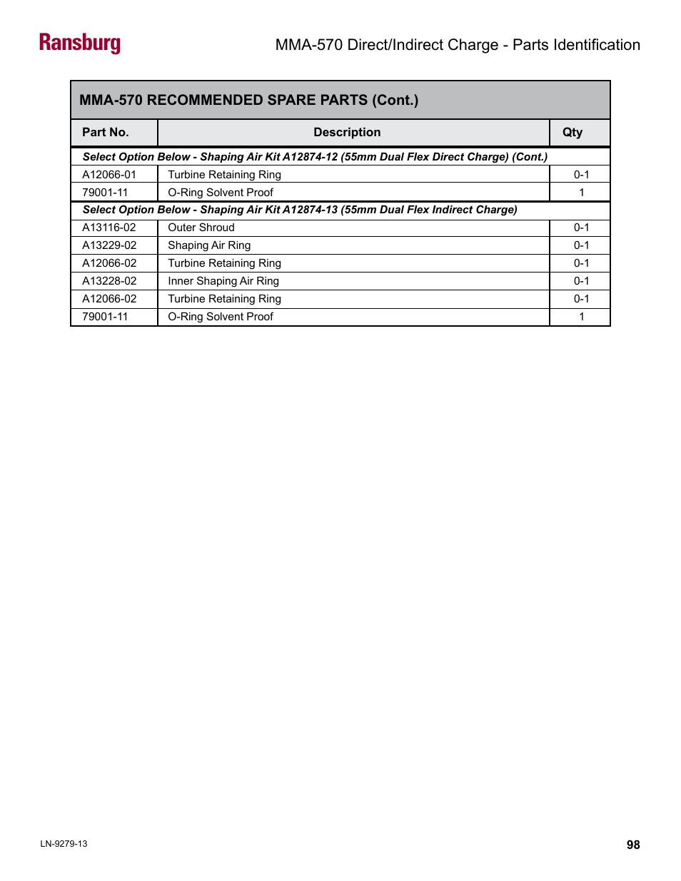 Ransburg, Mma-570 recommended spare parts (cont.) | Ransburg MMA-570 Direct_Ind Charge Atomizer A13366 User Manual | Page 101 / 109
