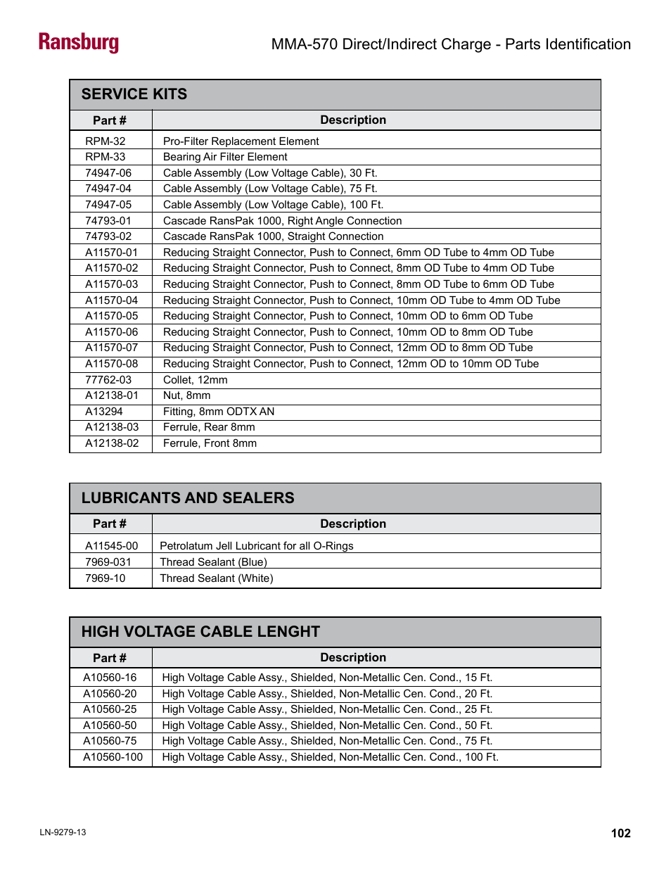 Service kits, Lubricants and sealers, High voltage cable lenght | Ransburg | Ransburg MMA-570 Direct_Ind Charge Atomizer A13366 User Manual | Page 105 / 109