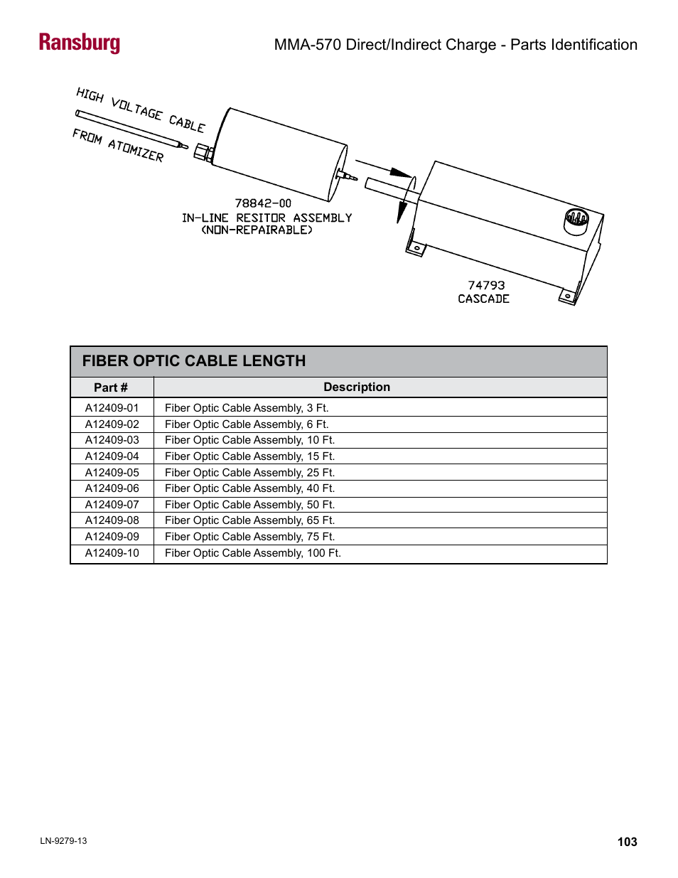 Fiber optic cable length, Ransburg | Ransburg MMA-570 Direct_Ind Charge Atomizer A13366 User Manual | Page 106 / 109