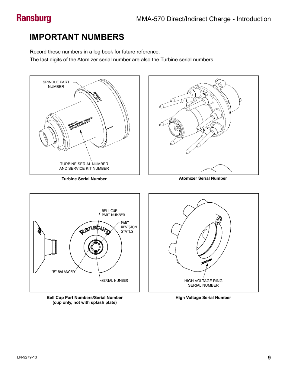 Important numbers, Ransburg, Mma-570 direct/indirect charge - introduction | Ransburg MMA-570 Direct_Ind Charge Atomizer A13366 User Manual | Page 12 / 109