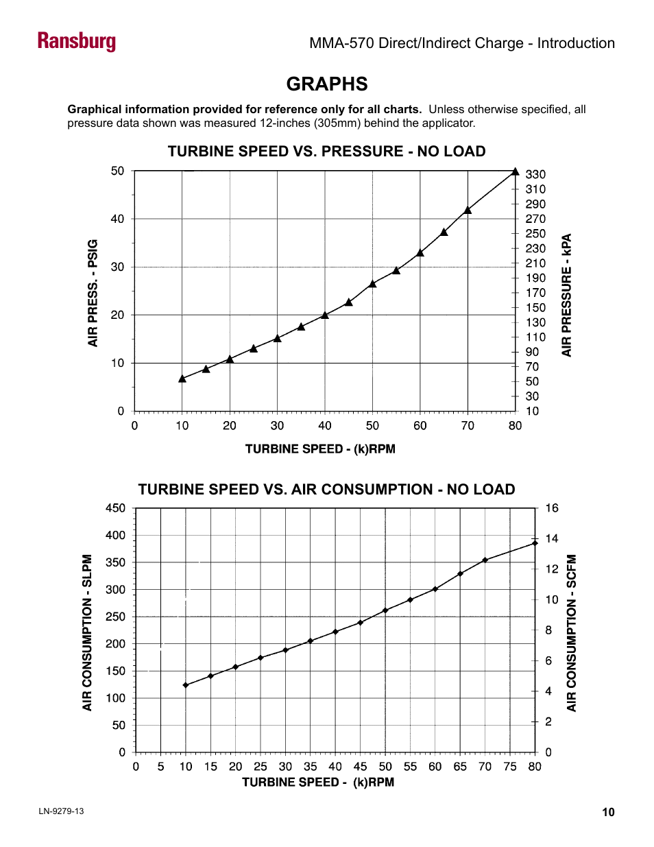 Graphs, Ransburg | Ransburg MMA-570 Direct_Ind Charge Atomizer A13366 User Manual | Page 13 / 109