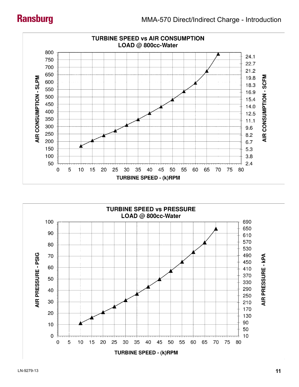 Ransburg | Ransburg MMA-570 Direct_Ind Charge Atomizer A13366 User Manual | Page 14 / 109