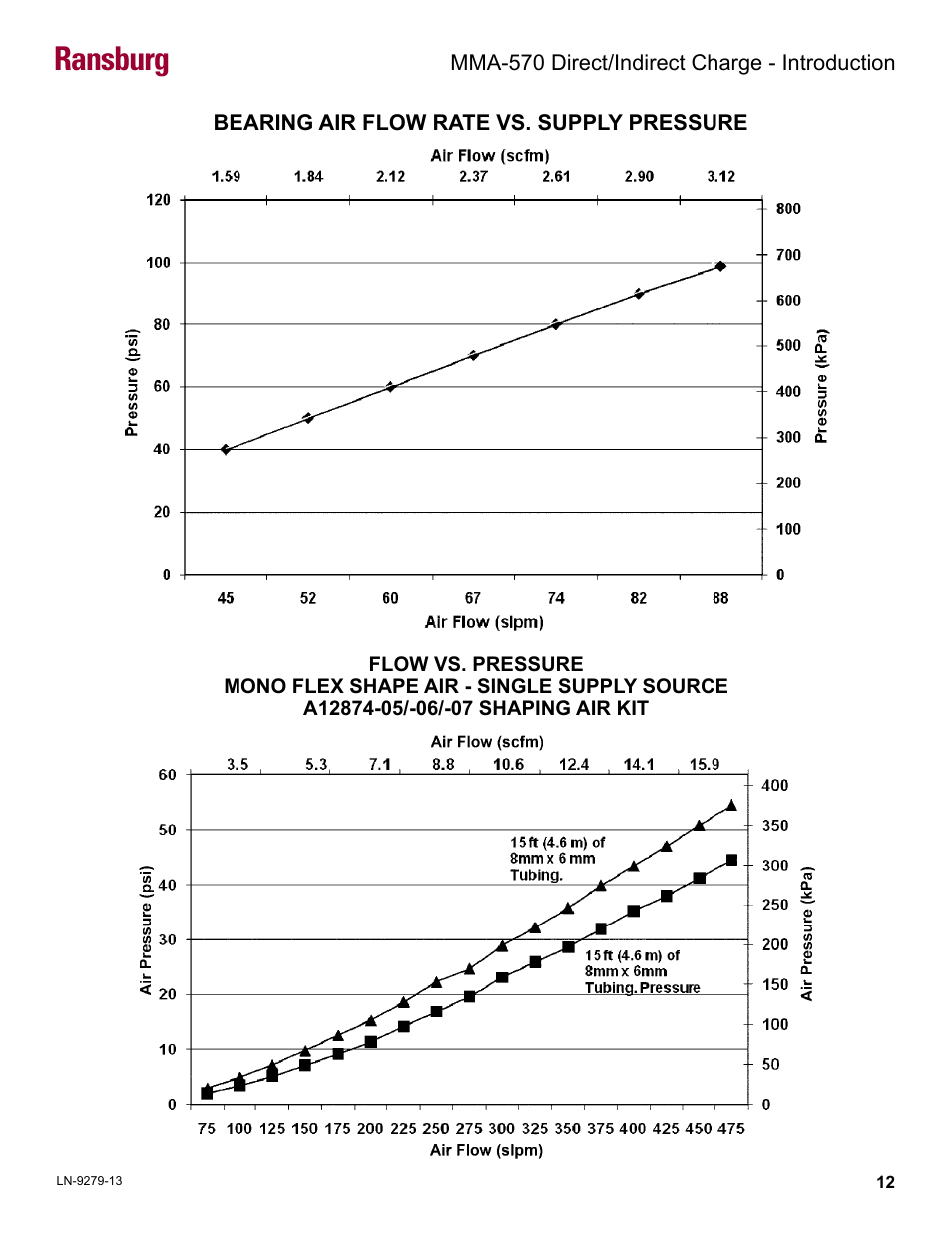 Ransburg | Ransburg MMA-570 Direct_Ind Charge Atomizer A13366 User Manual | Page 15 / 109