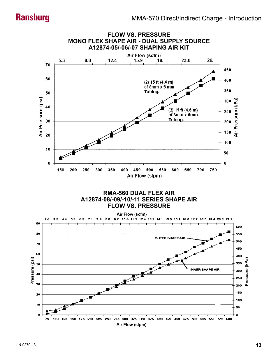 Ransburg | Ransburg MMA-570 Direct_Ind Charge Atomizer A13366 User Manual | Page 16 / 109