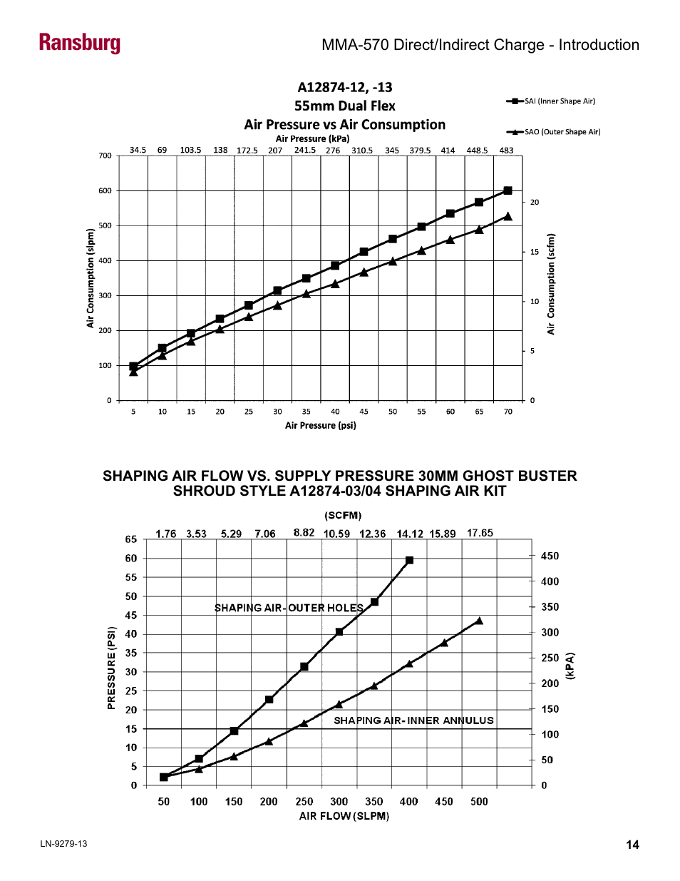 Ransburg | Ransburg MMA-570 Direct_Ind Charge Atomizer A13366 User Manual | Page 17 / 109