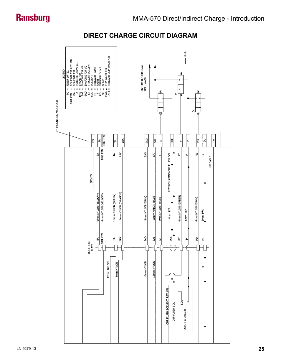 Ransburg | Ransburg MMA-570 Direct_Ind Charge Atomizer A13366 User Manual | Page 28 / 109