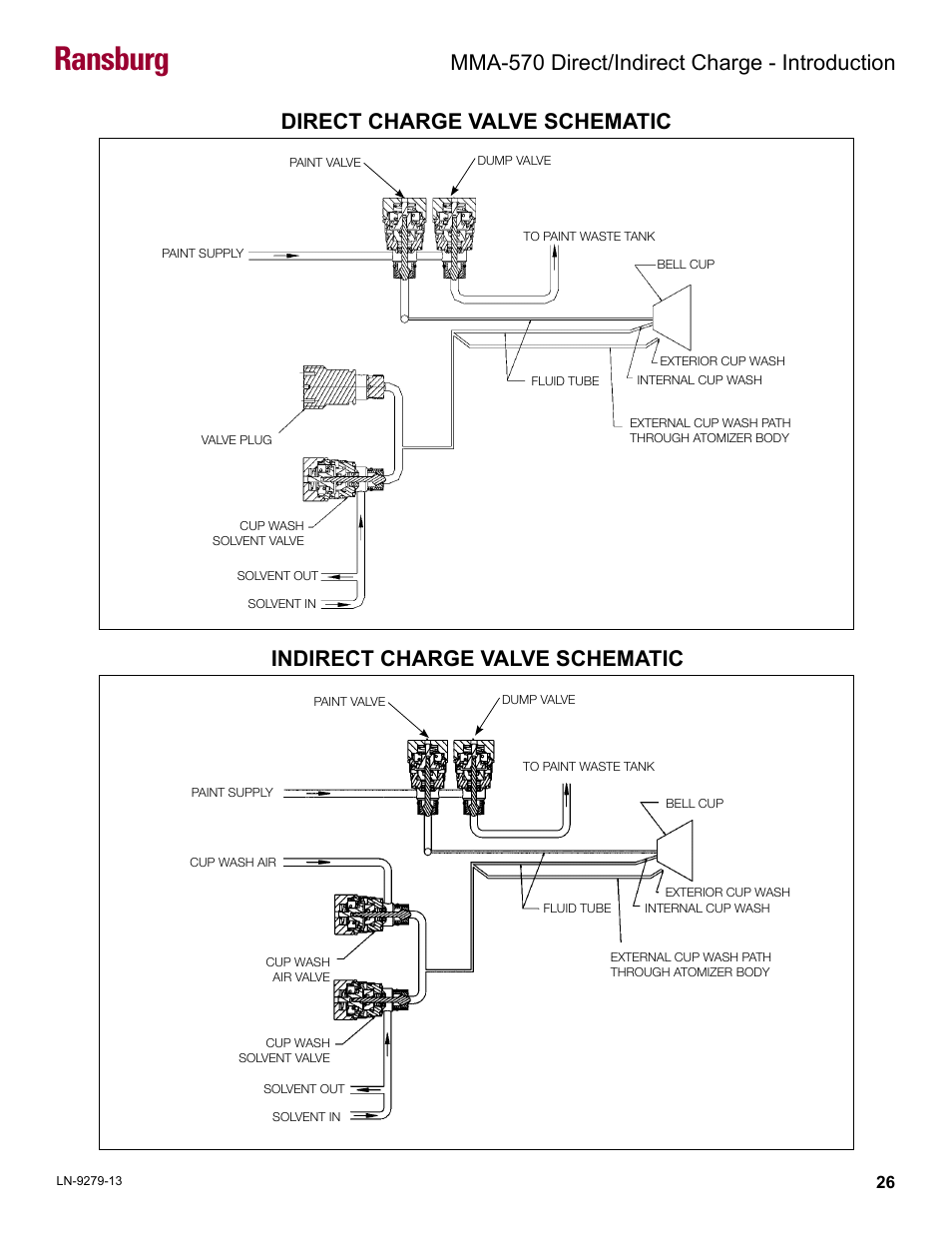 Valve schematic, Ransburg, Mma-570 direct/indirect charge - introduction | Ransburg MMA-570 Direct_Ind Charge Atomizer A13366 User Manual | Page 29 / 109