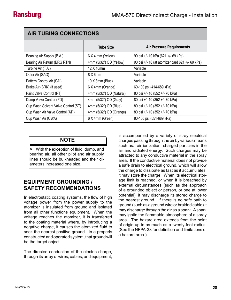 Air tubing connections, Equipment grounding / safety recommendations, Ransburg | Ransburg MMA-570 Direct_Ind Charge Atomizer A13366 User Manual | Page 31 / 109
