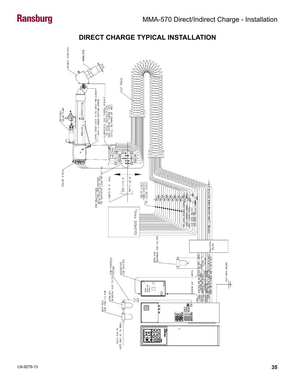 Ransburg | Ransburg MMA-570 Direct_Ind Charge Atomizer A13366 User Manual | Page 38 / 109