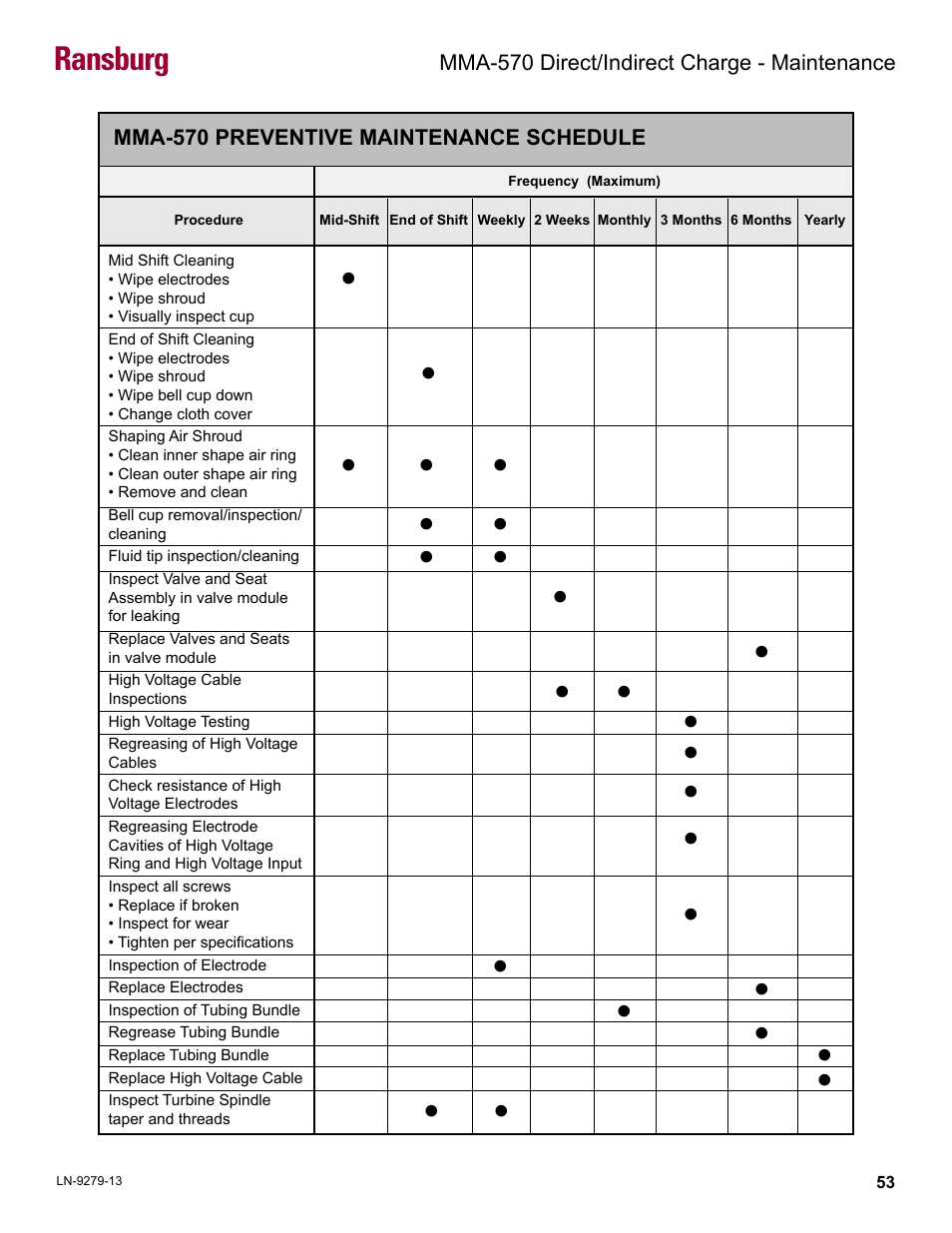 Preventive maintenance schedule, Ransburg, Mma-570 preventive maintenance schedule | Mma-570 direct/indirect charge - maintenance | Ransburg MMA-570 Direct_Ind Charge Atomizer A13366 User Manual | Page 56 / 109