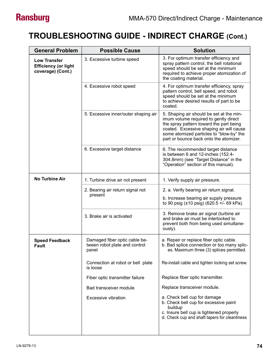 Ransburg, Troubleshooting guide - indirect charge, Cont.) | Mma-570 direct/indirect charge - maintenance | Ransburg MMA-570 Direct_Ind Charge Atomizer A13366 User Manual | Page 77 / 109